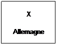 Text Box: X
Allemagne

